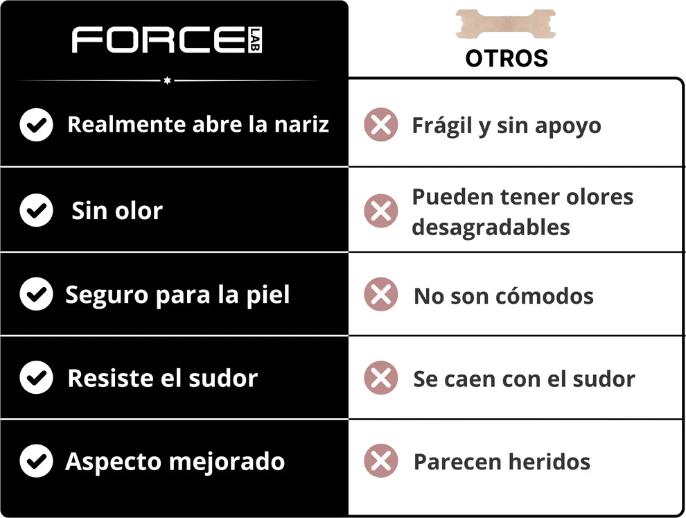 ForceLab™ V2 Tiras nasales magnéticas