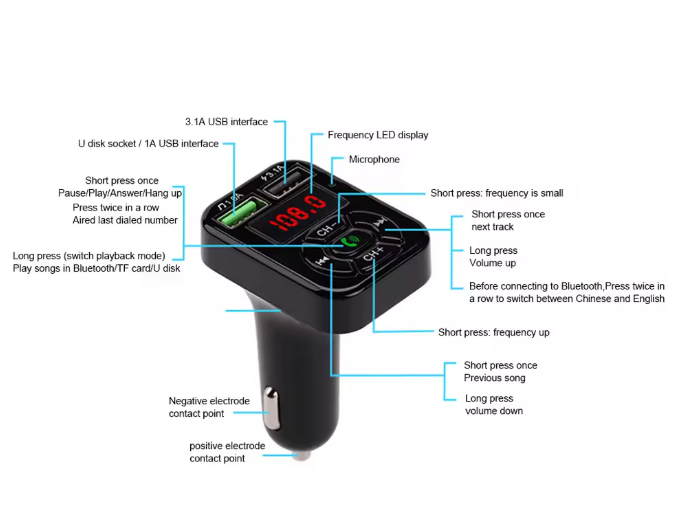 transmisores FM para auto